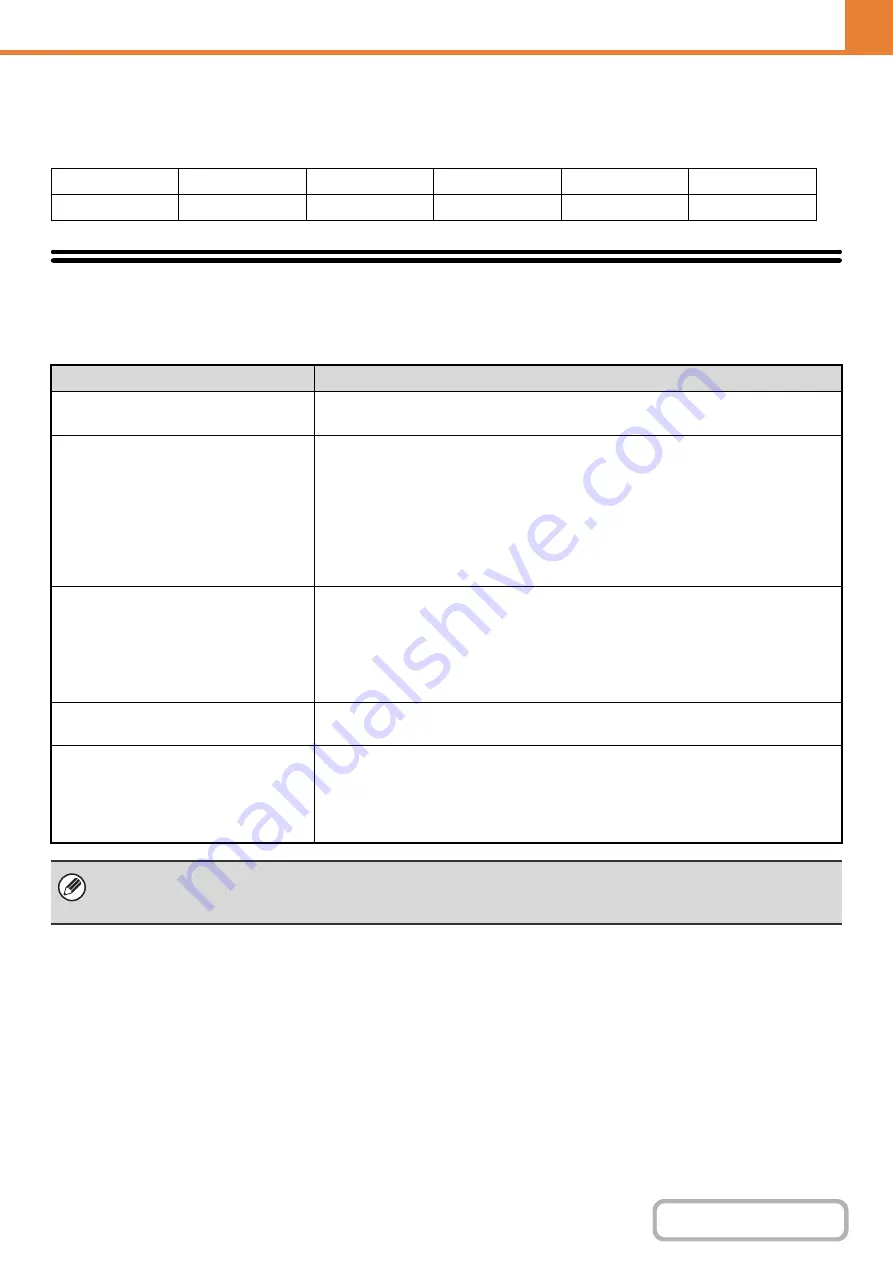 Sharp DX-C310 Operation Operation Manual Download Page 595