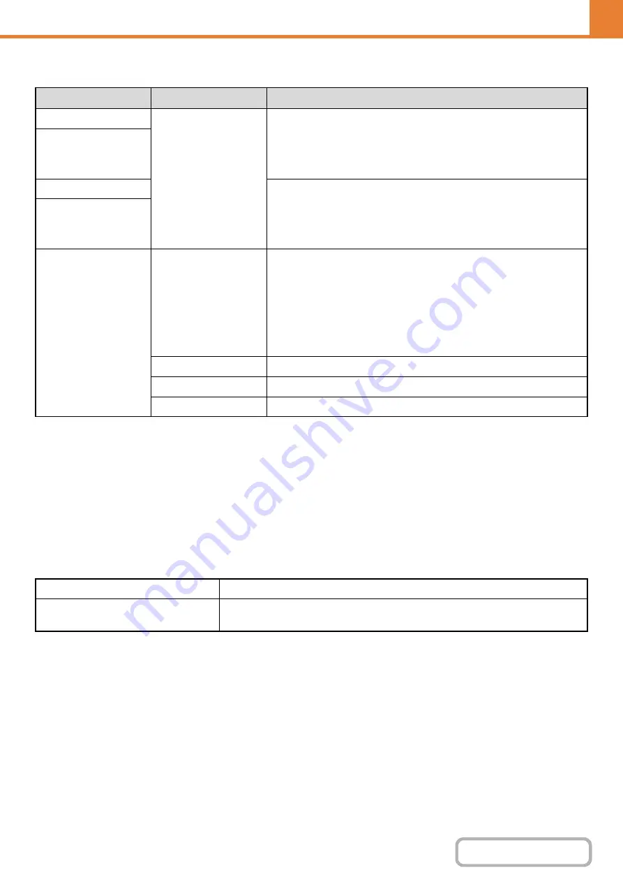 Sharp DX-C310 Operation Operation Manual Download Page 598