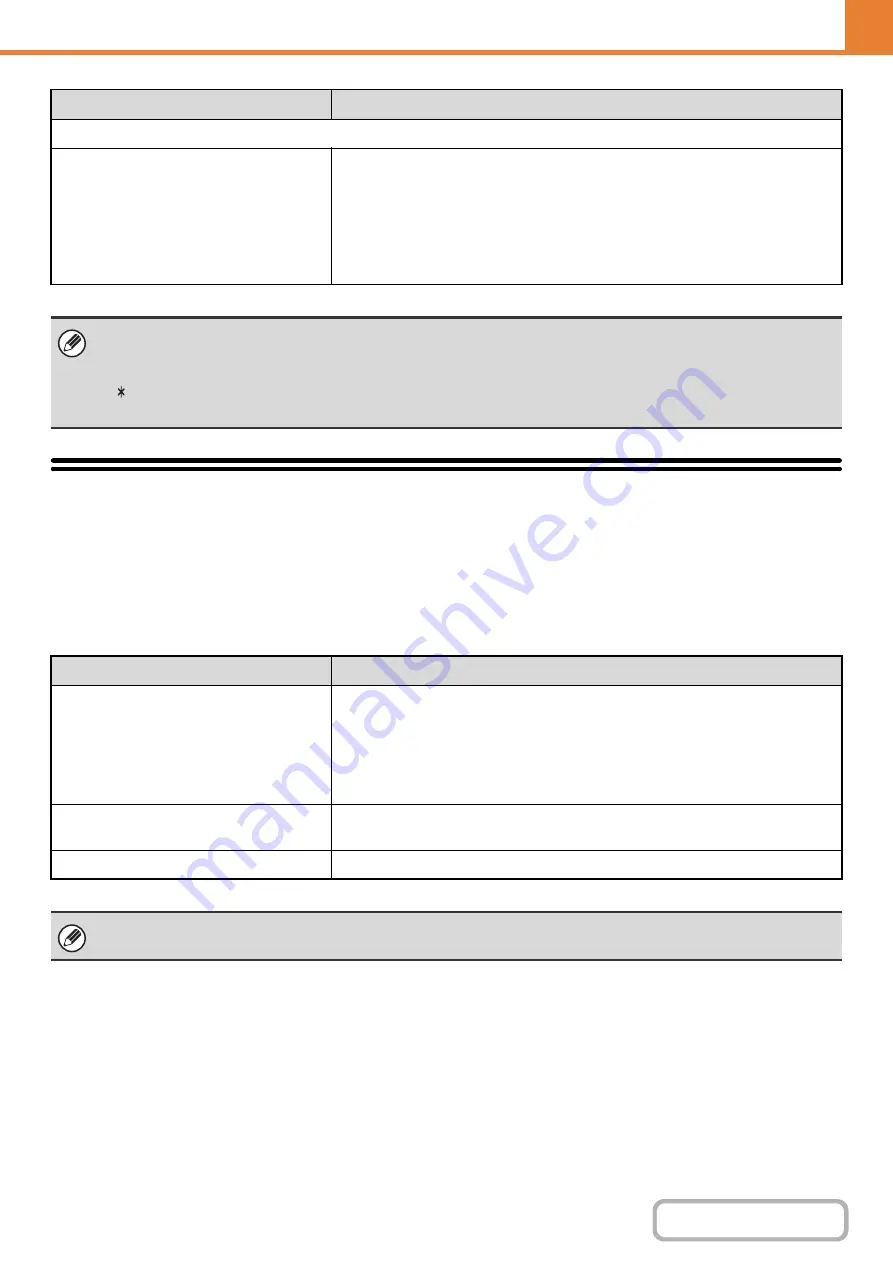 Sharp DX-C310 Operation Operation Manual Download Page 656