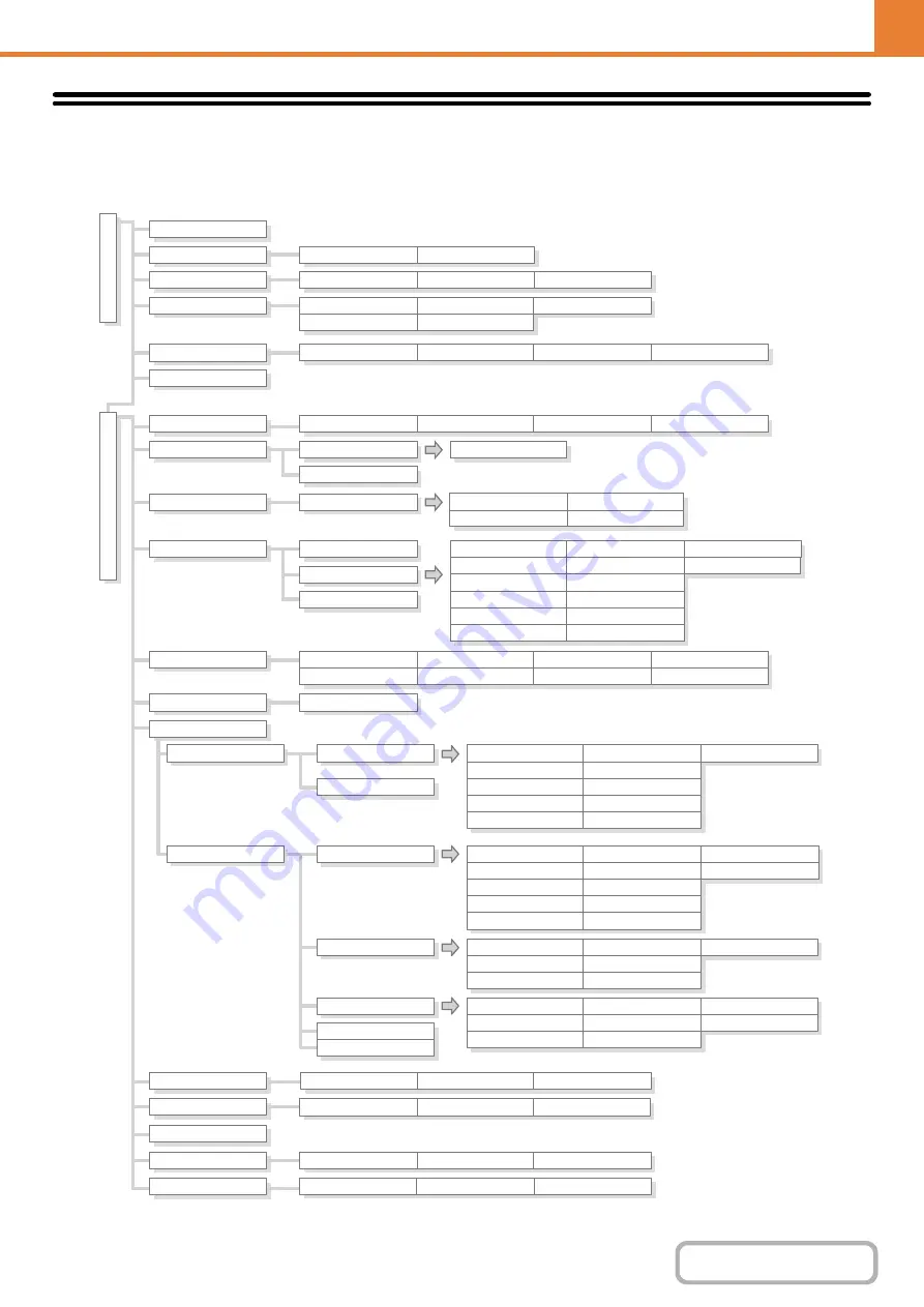 Sharp DX-C310 Operation Operation Manual Download Page 664