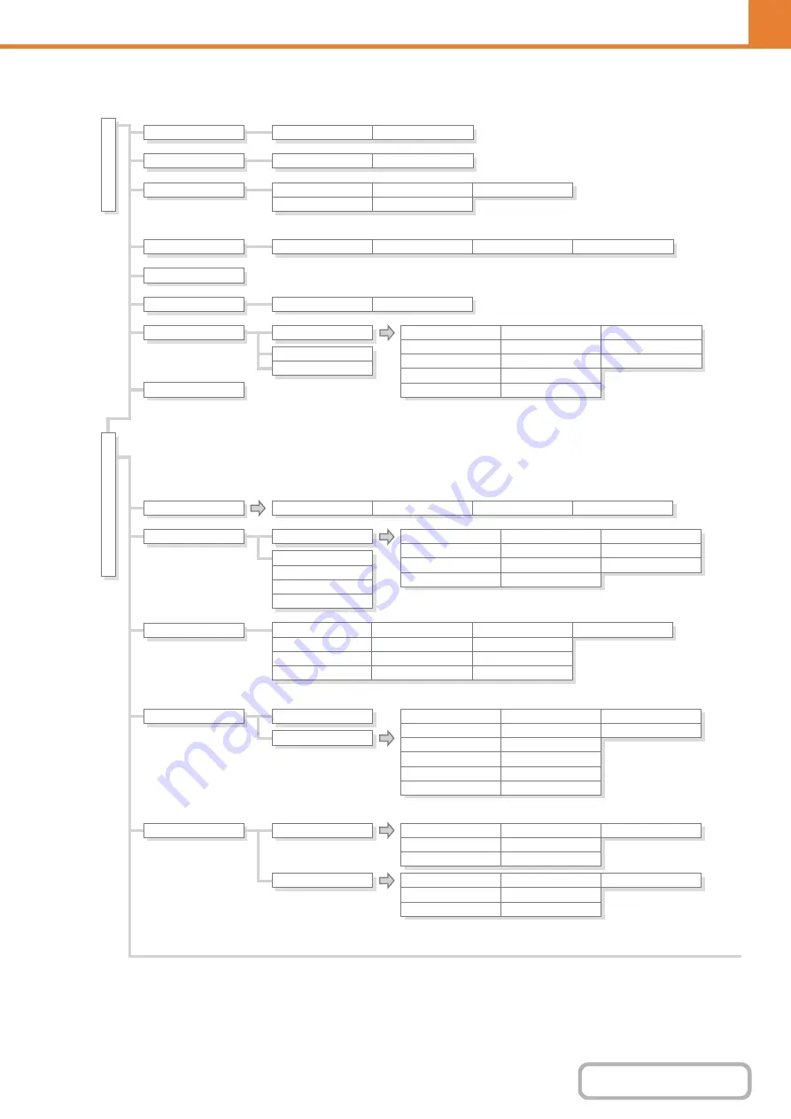 Sharp DX-C310 Operation Operation Manual Download Page 665