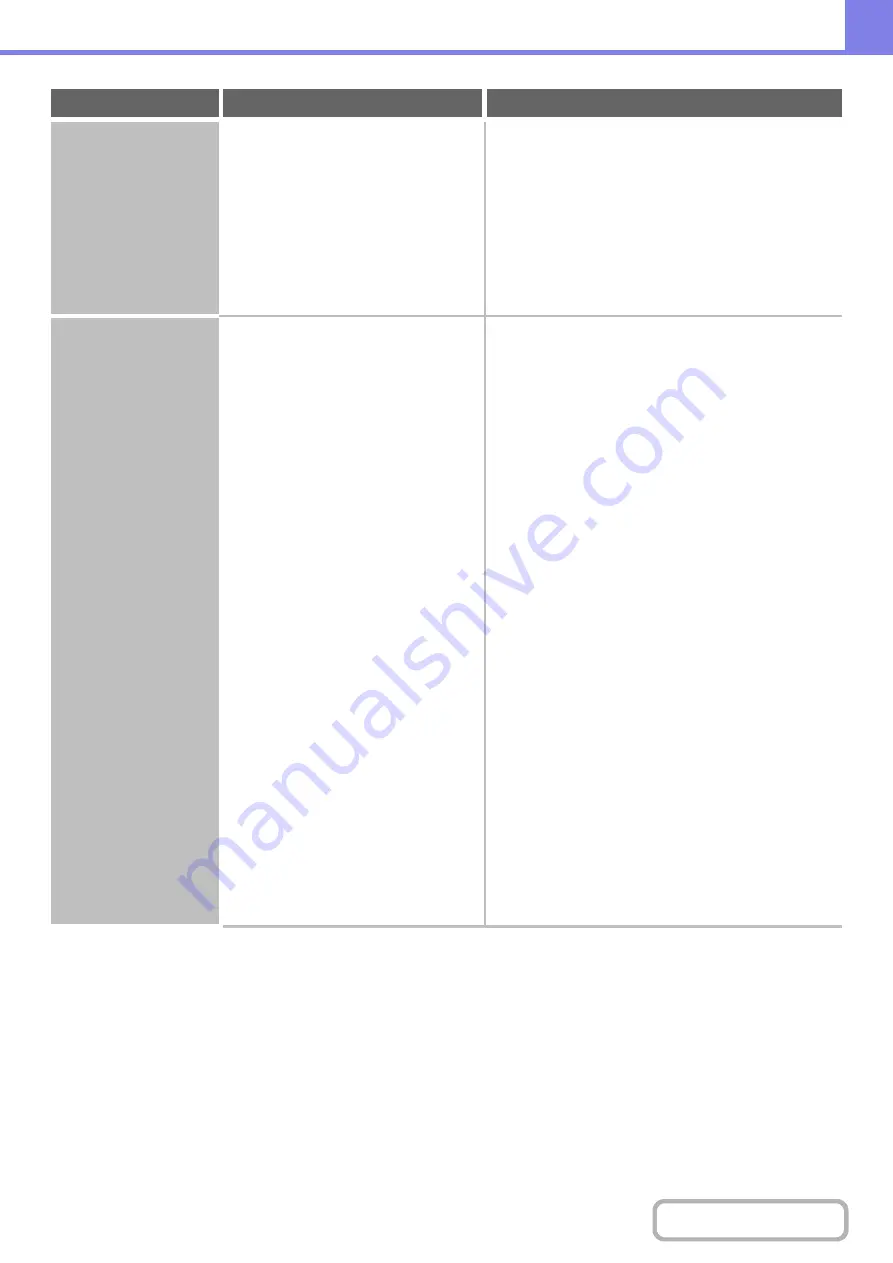 Sharp DX-C310 Operation Operation Manual Download Page 682