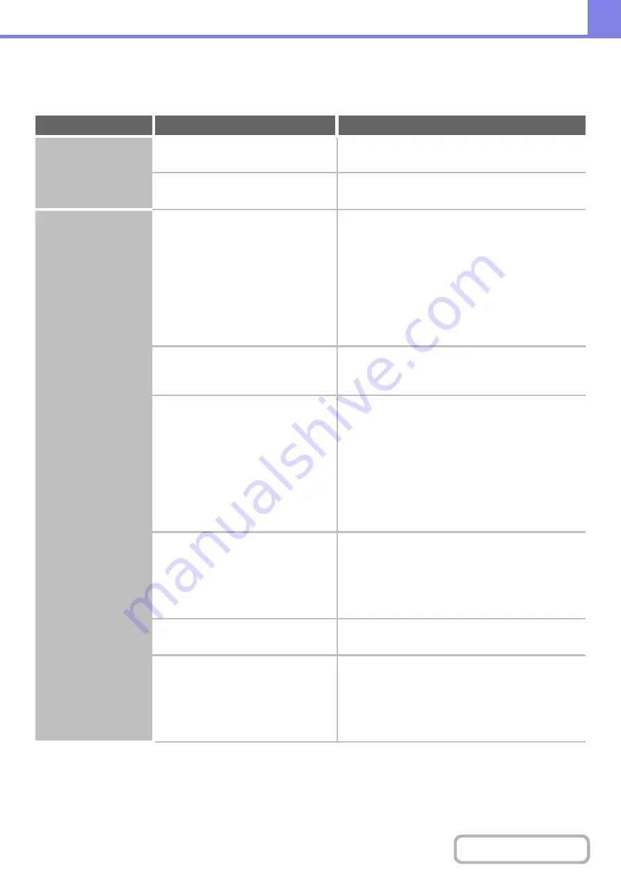 Sharp DX-C310 Operation Operation Manual Download Page 689