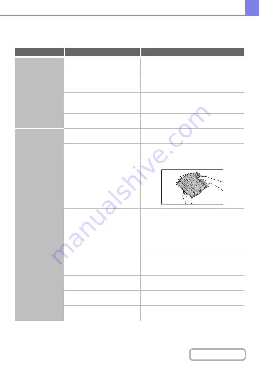 Sharp DX-C310 Operation Operation Manual Download Page 699