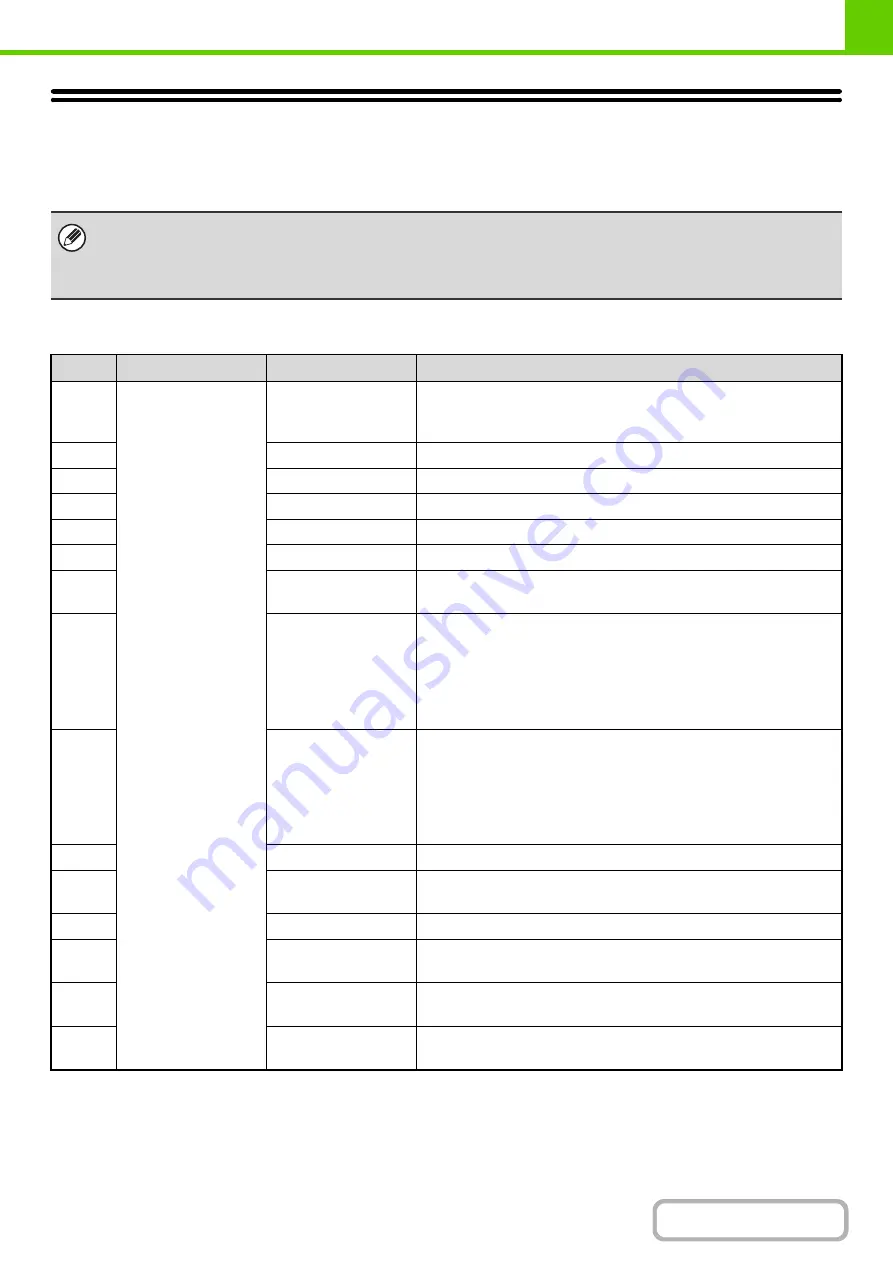 Sharp DX-C311 - Color - All-in-One Operation Manual Download Page 63