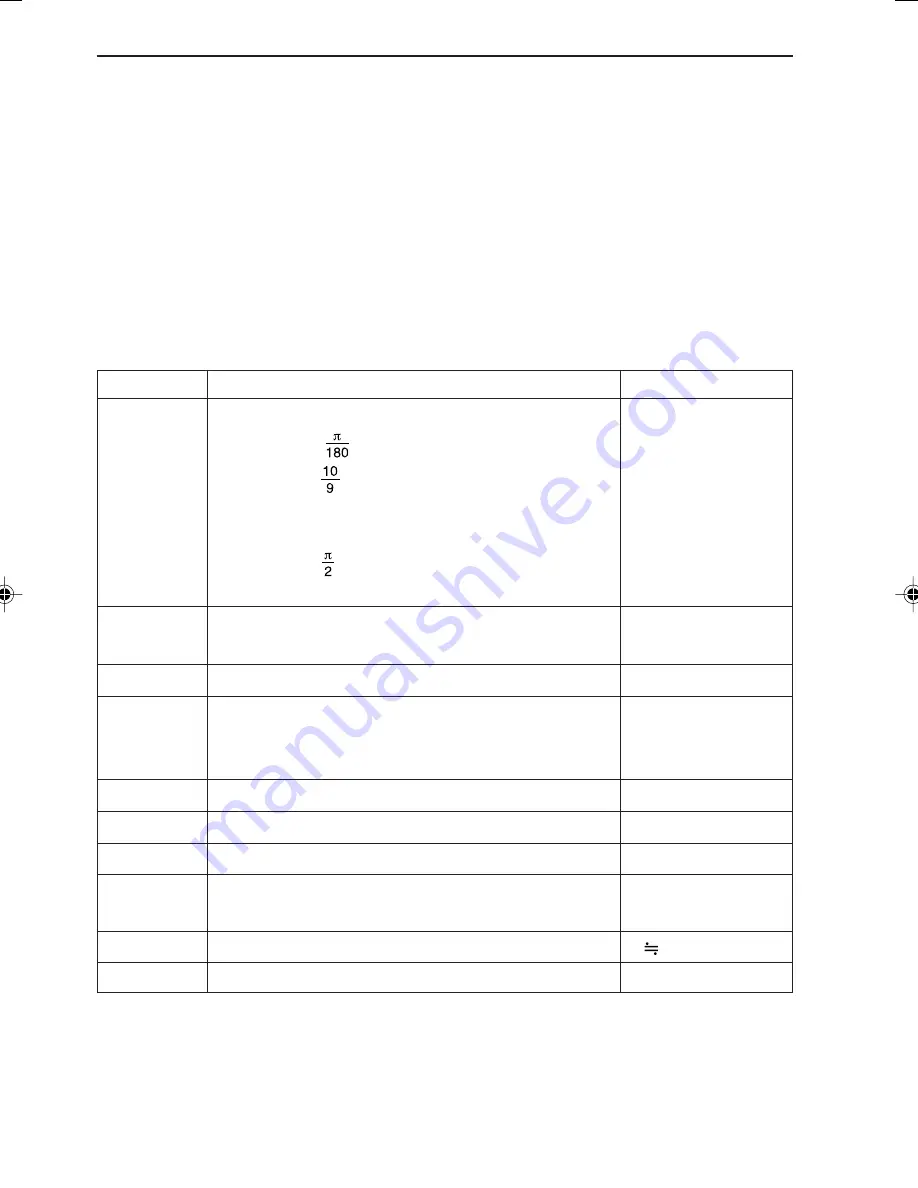 Sharp EL-9650 Operation Manual Download Page 286