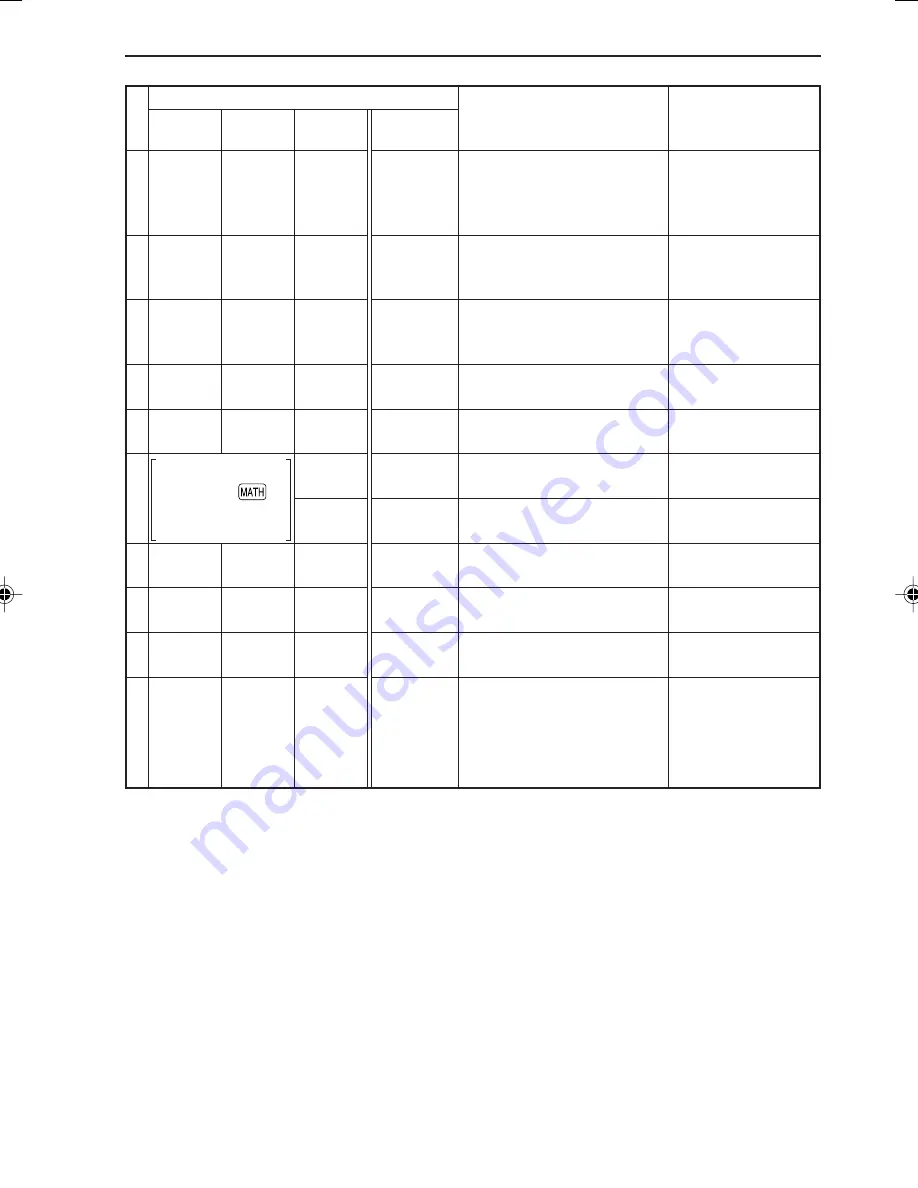 Sharp EL-9650 Operation Manual Download Page 301