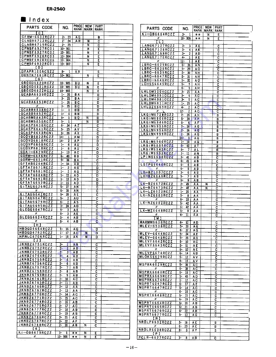 Sharp ER-2540 Service Manual Download Page 62