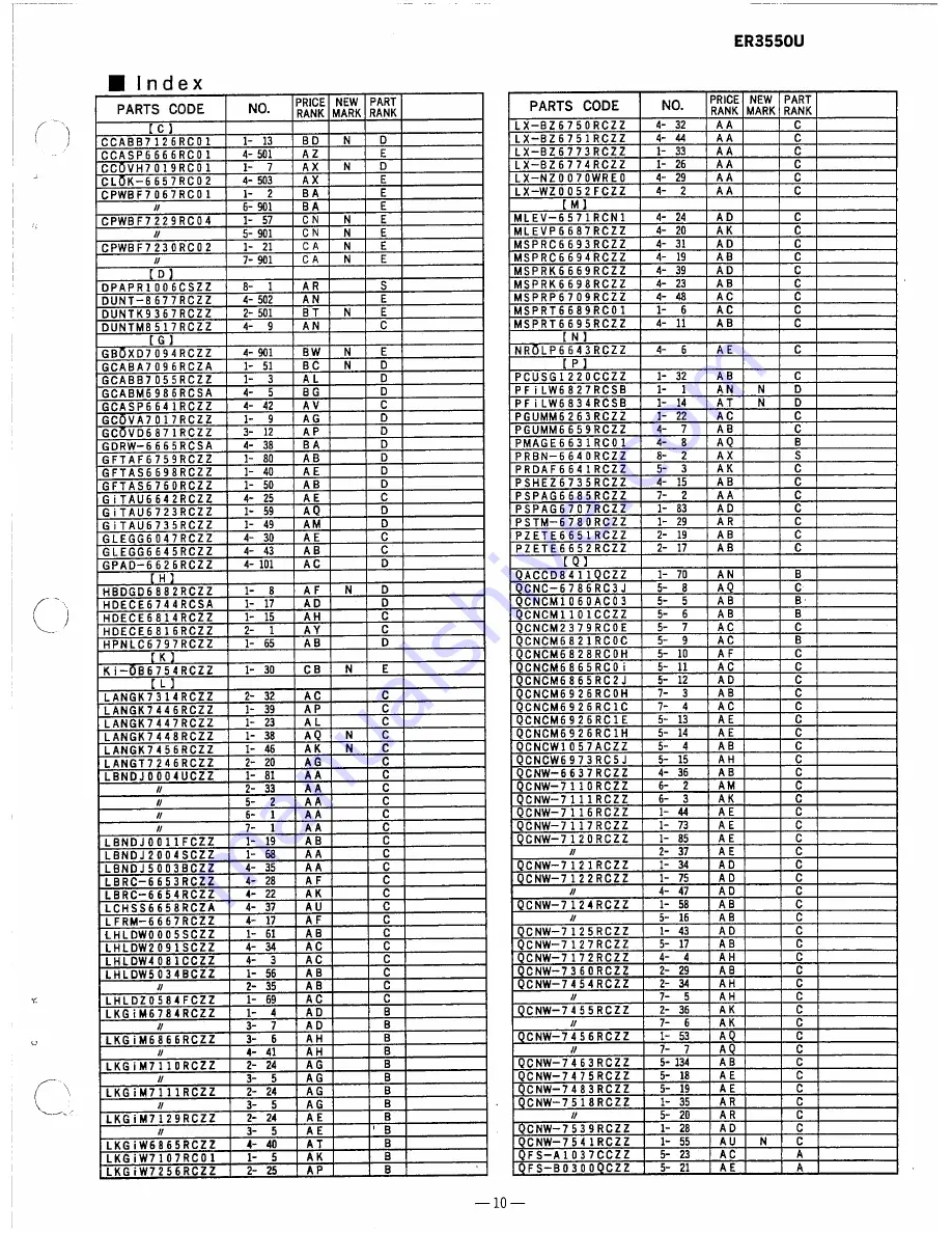 Sharp ER-3550 Скачать руководство пользователя страница 58