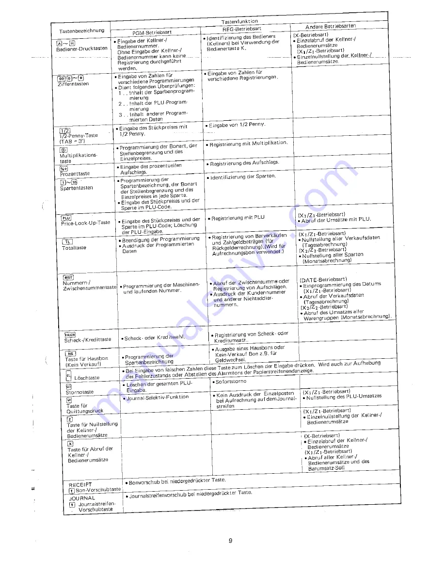 Sharp ER-4700 Instruction Manual Download Page 11