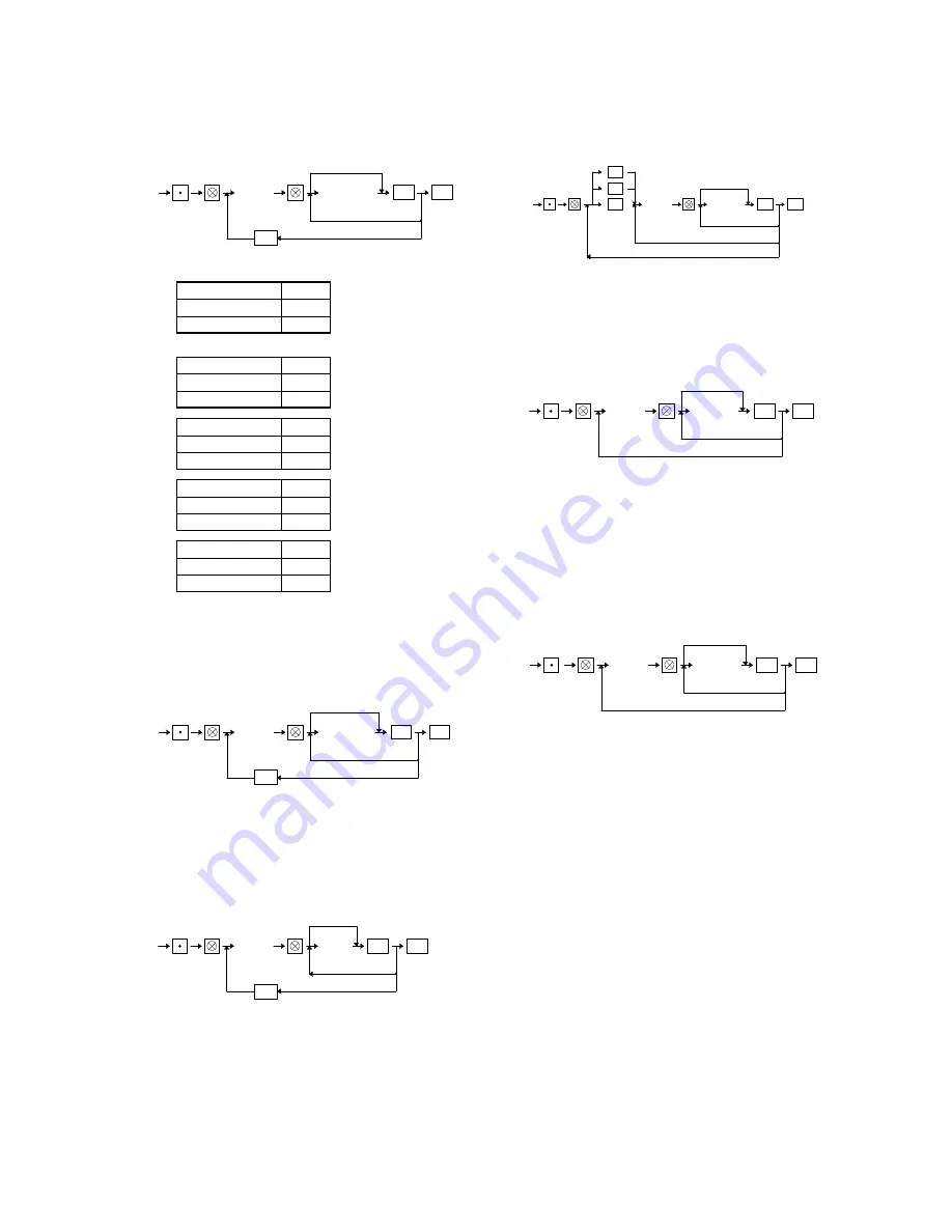 Sharp ER-A460 Programming Manual Download Page 25