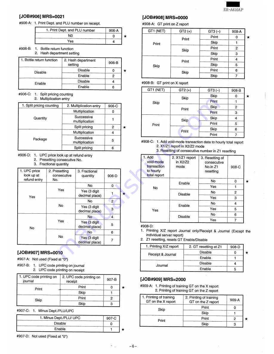 Sharp ER-A610 Programming Manual Download Page 7