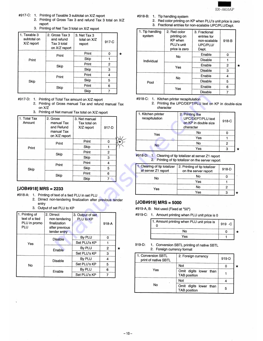 Sharp ER-A610 Programming Manual Download Page 11