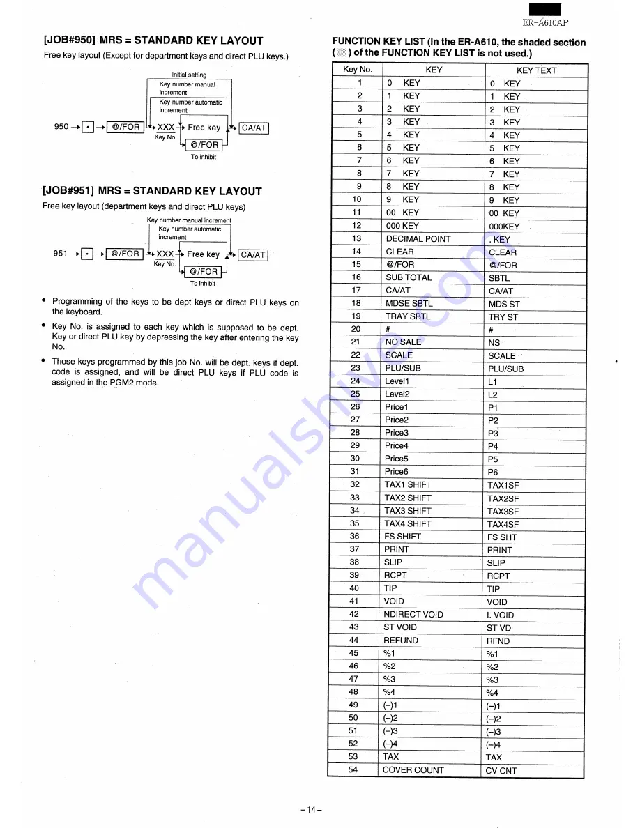 Sharp ER-A610 Programming Manual Download Page 15