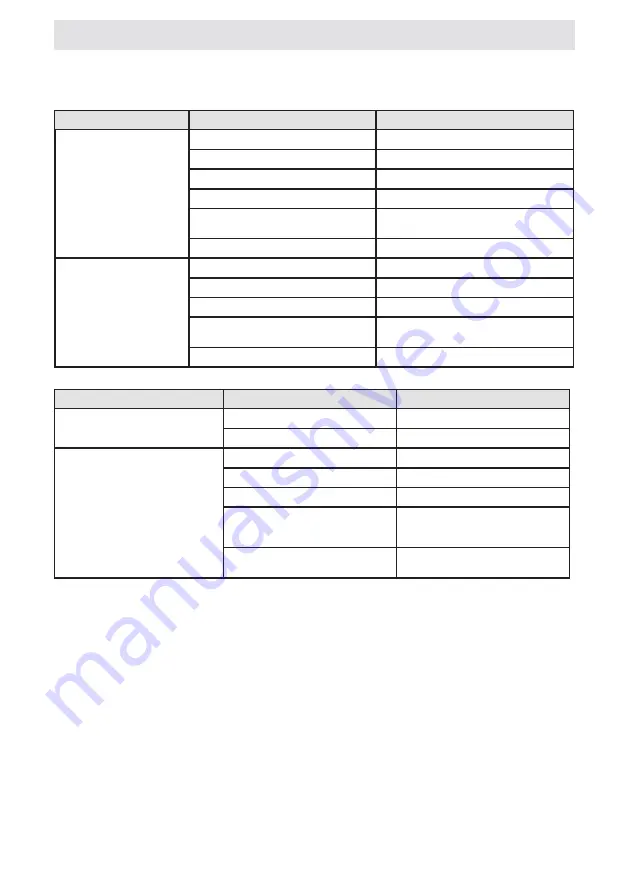 Sharp ES-GFD9144W3-EE User Manual Download Page 122