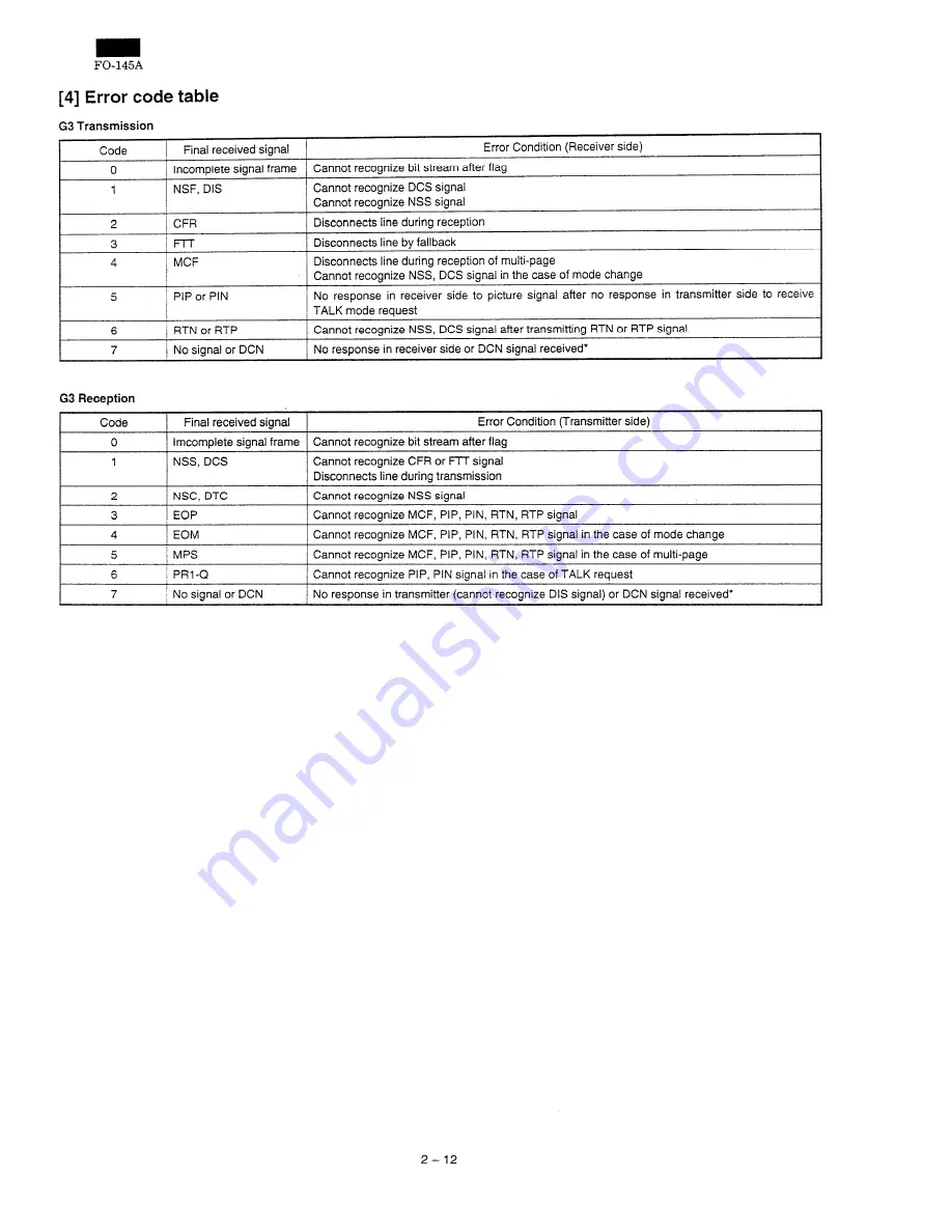 Sharp FO-145 Service Manual Download Page 20