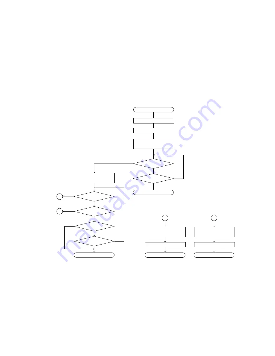 Sharp FO-1460 Service Manual Download Page 79