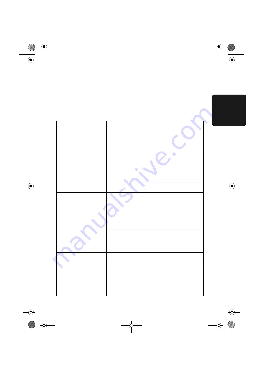 Sharp FO-1600 Operation Manual Download Page 105