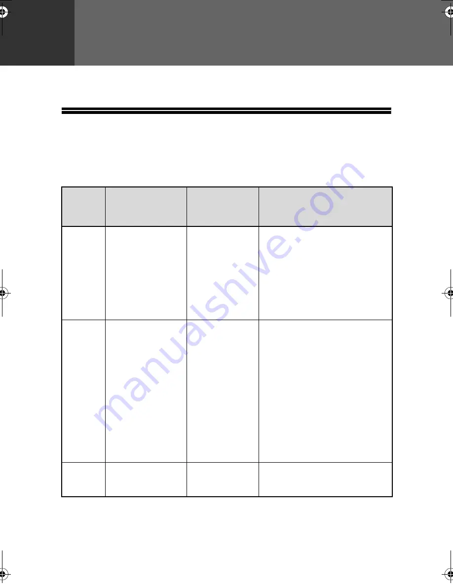 Sharp FO-2080 Operation Manual Download Page 168