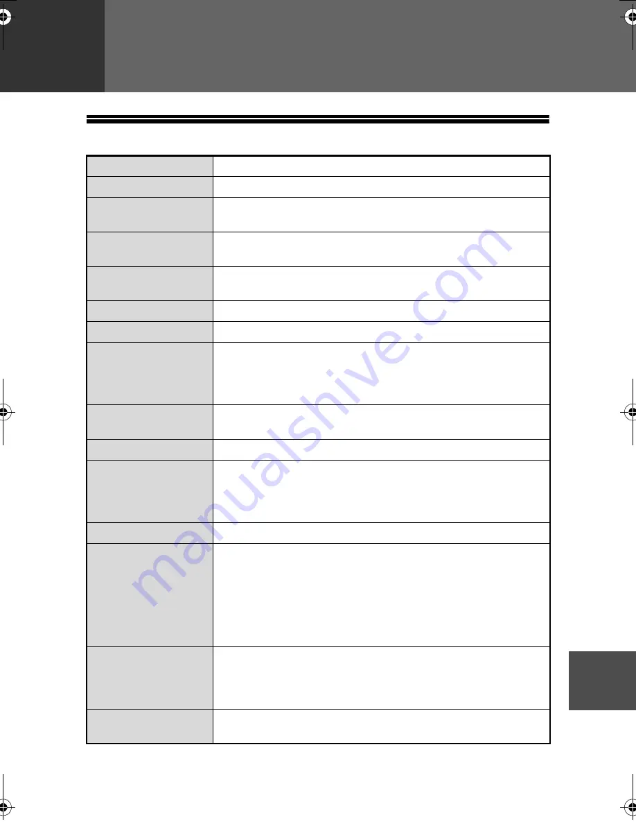 Sharp FO-2080 Operation Manual Download Page 197