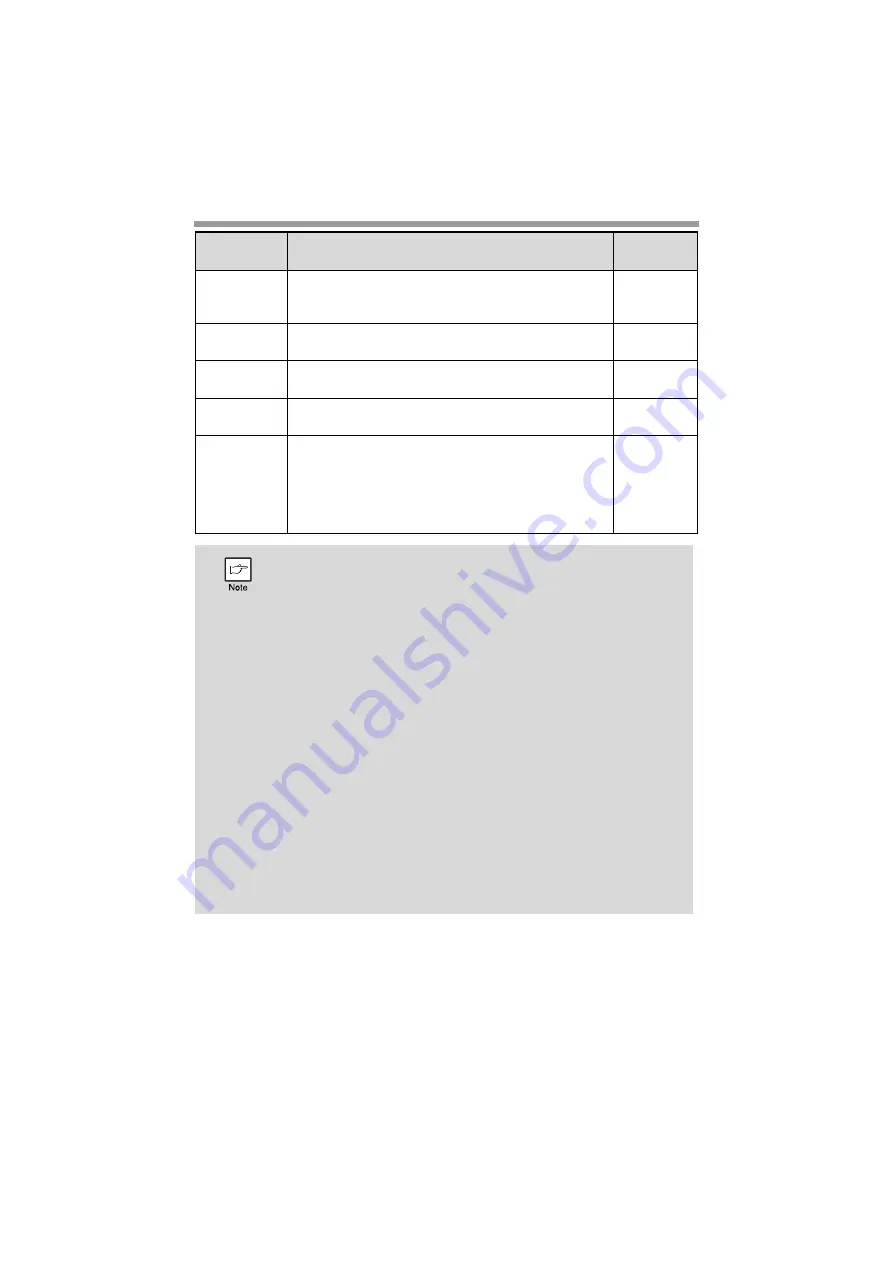 Sharp FO-2081 Operation Manual Download Page 98