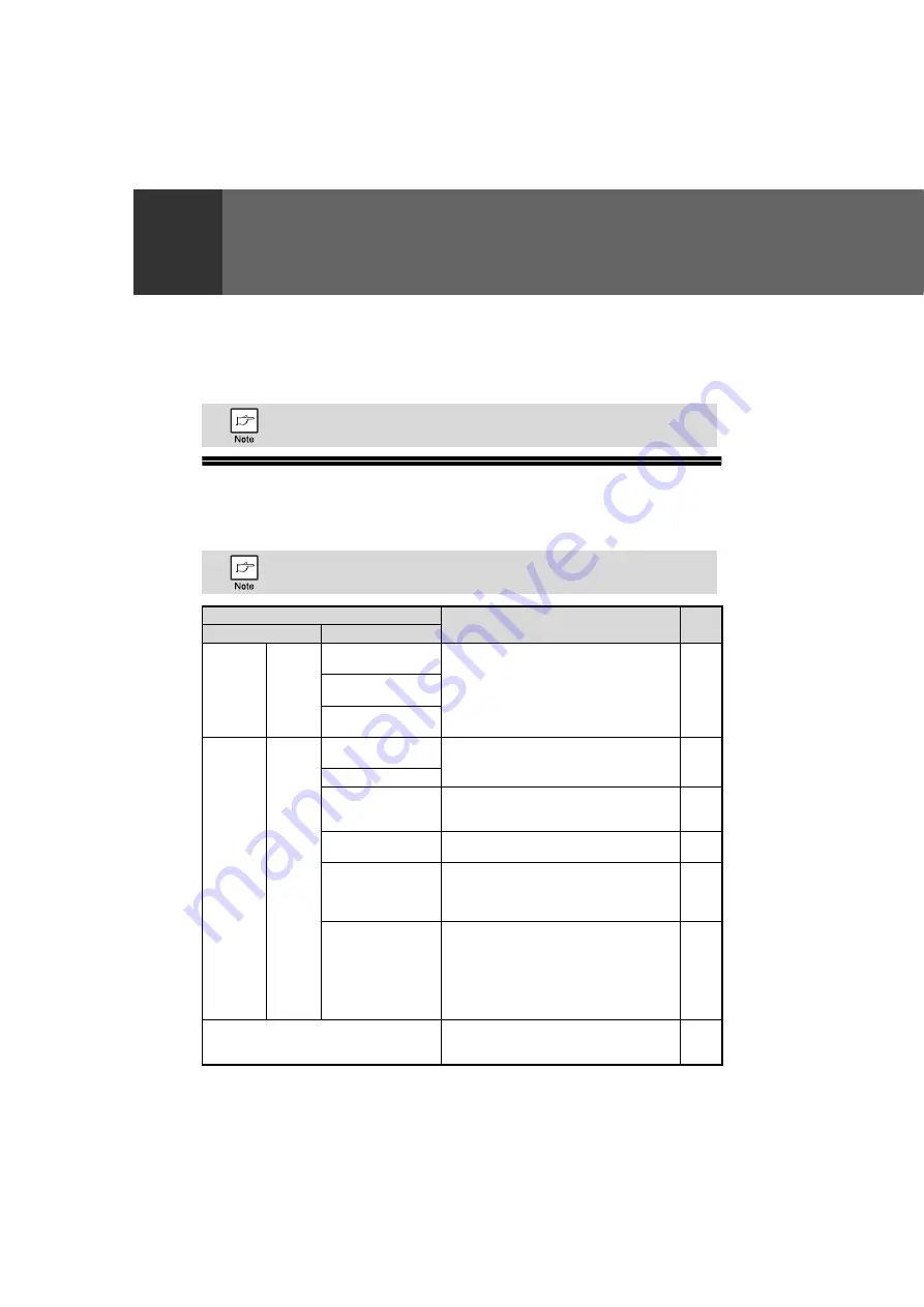 Sharp FO-2081 Operation Manual Download Page 143