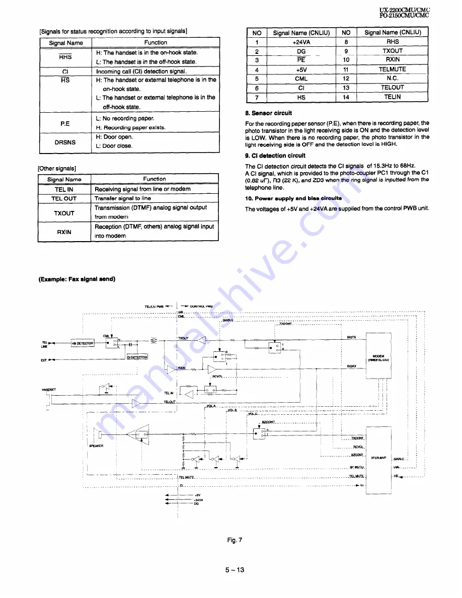 Sharp FO-2150CM Service Manual Download Page 61