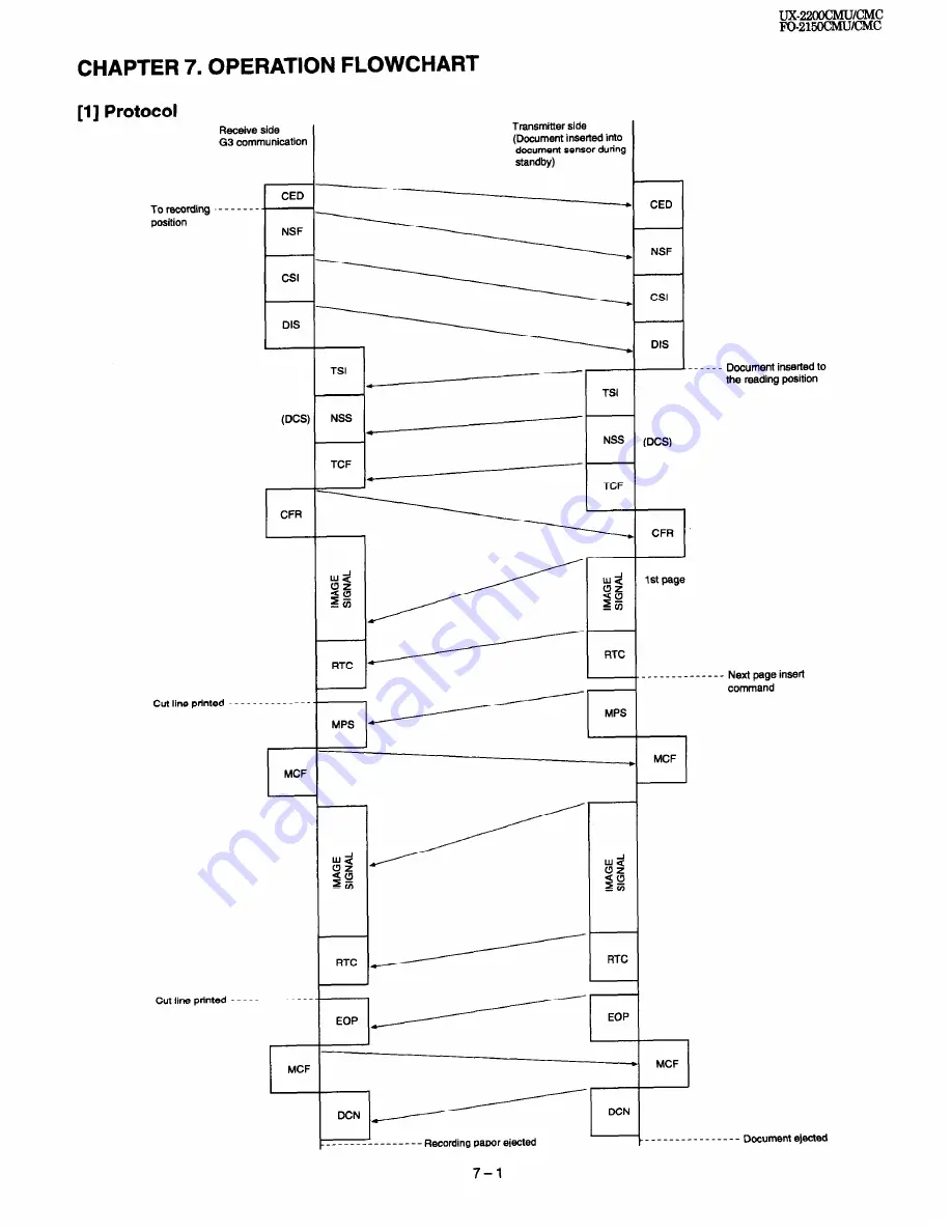 Sharp FO-2150CM Service Manual Download Page 89