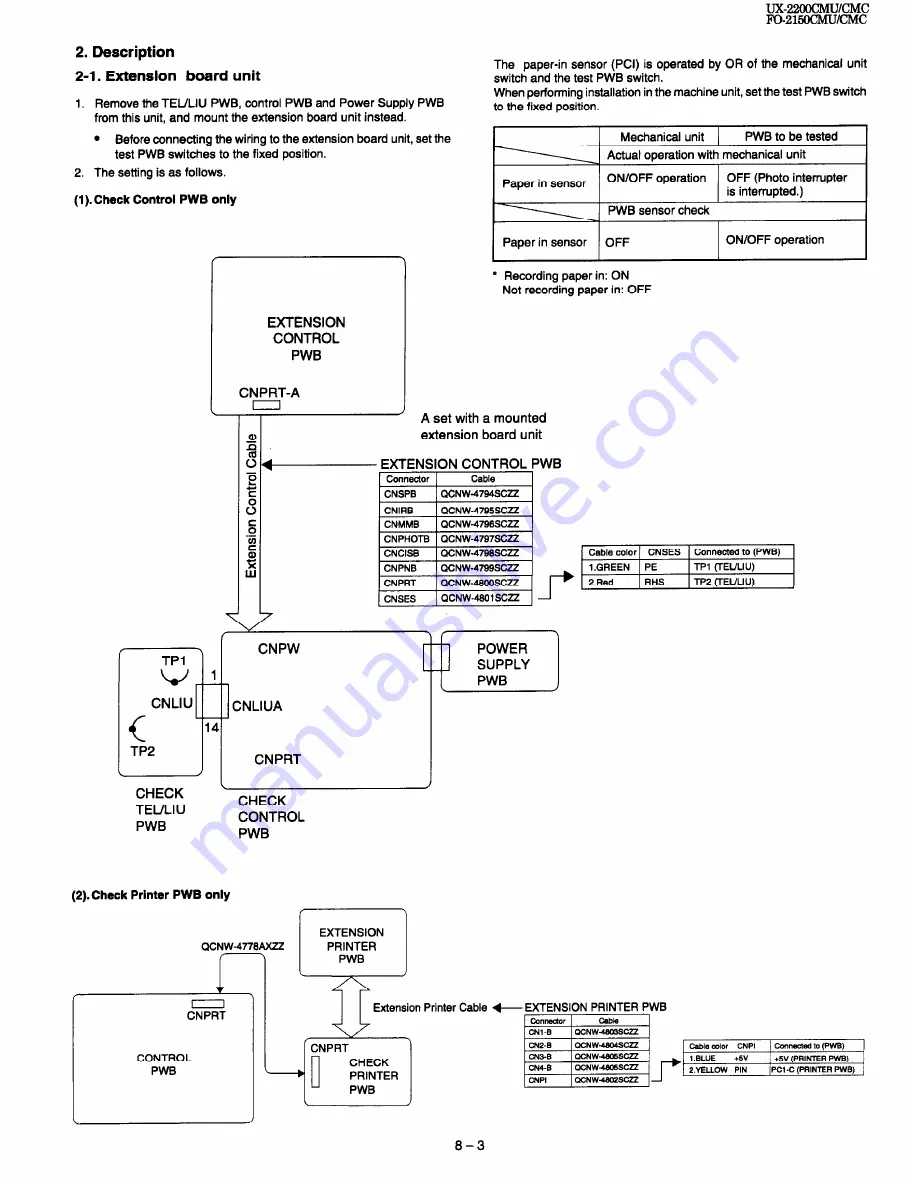 Sharp FO-2150CM Service Manual Download Page 93