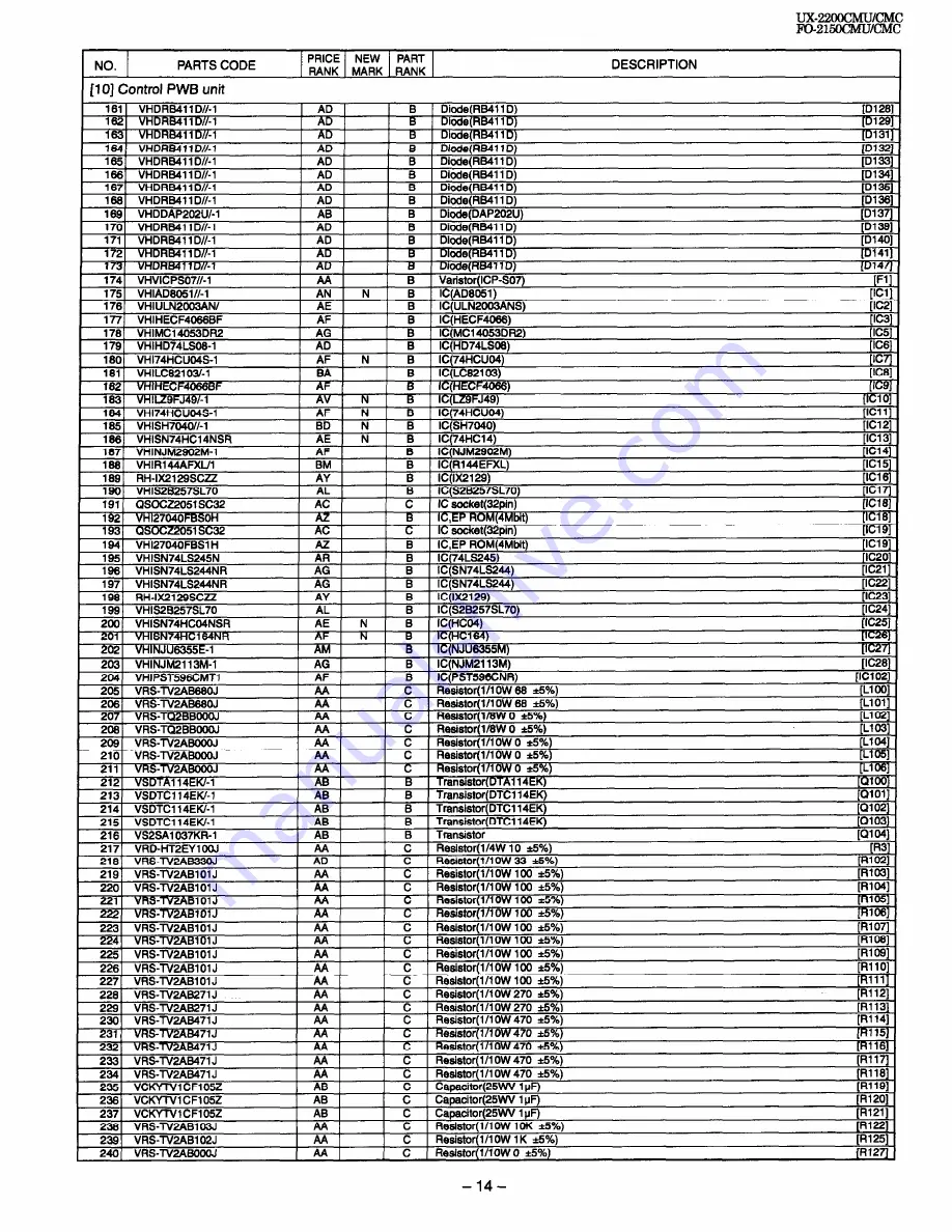 Sharp FO-2150CM Service Manual Download Page 115