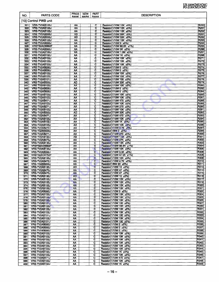 Sharp FO-2150CM Service Manual Download Page 117