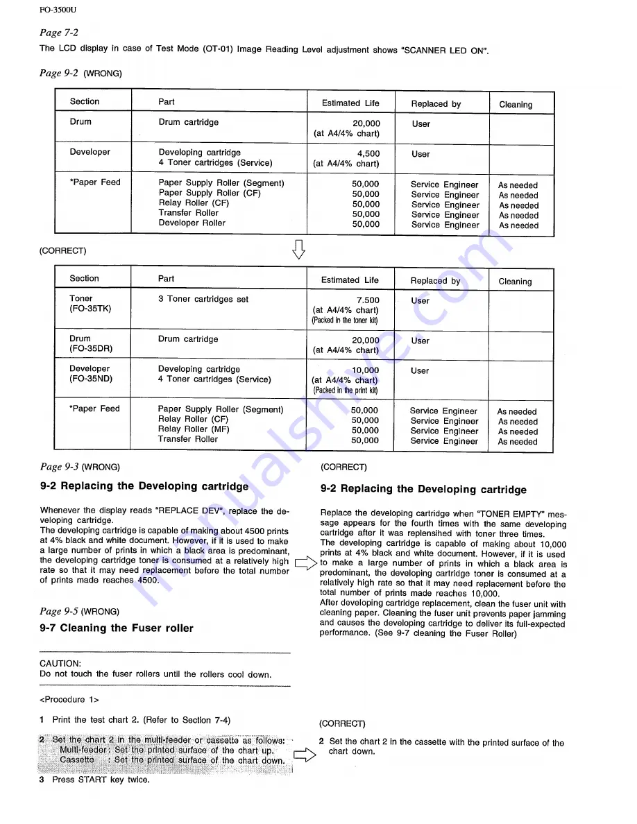 Sharp FO-3500 Service Manual Download Page 2