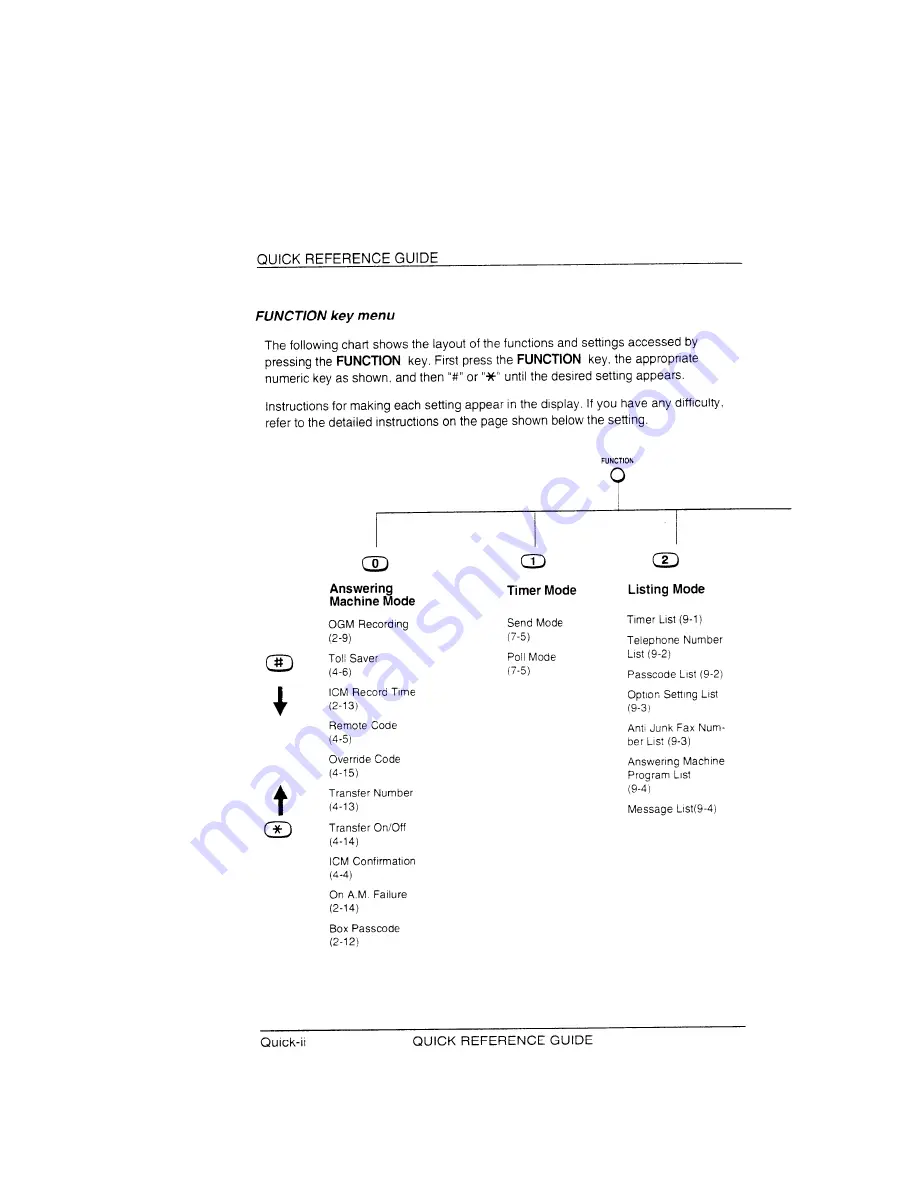 Sharp FO-455 Operation Manual Download Page 94