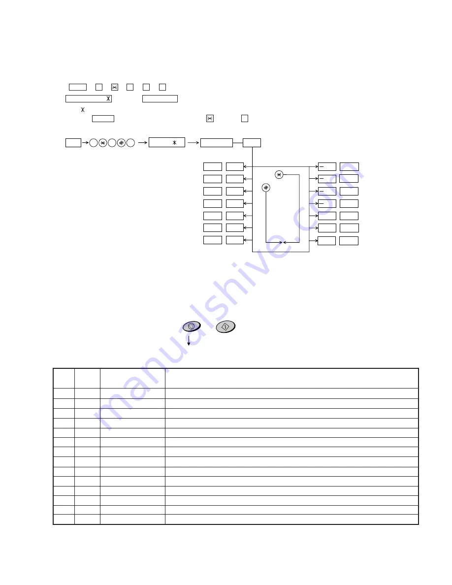 Sharp FO-475 Service Manual Download Page 11