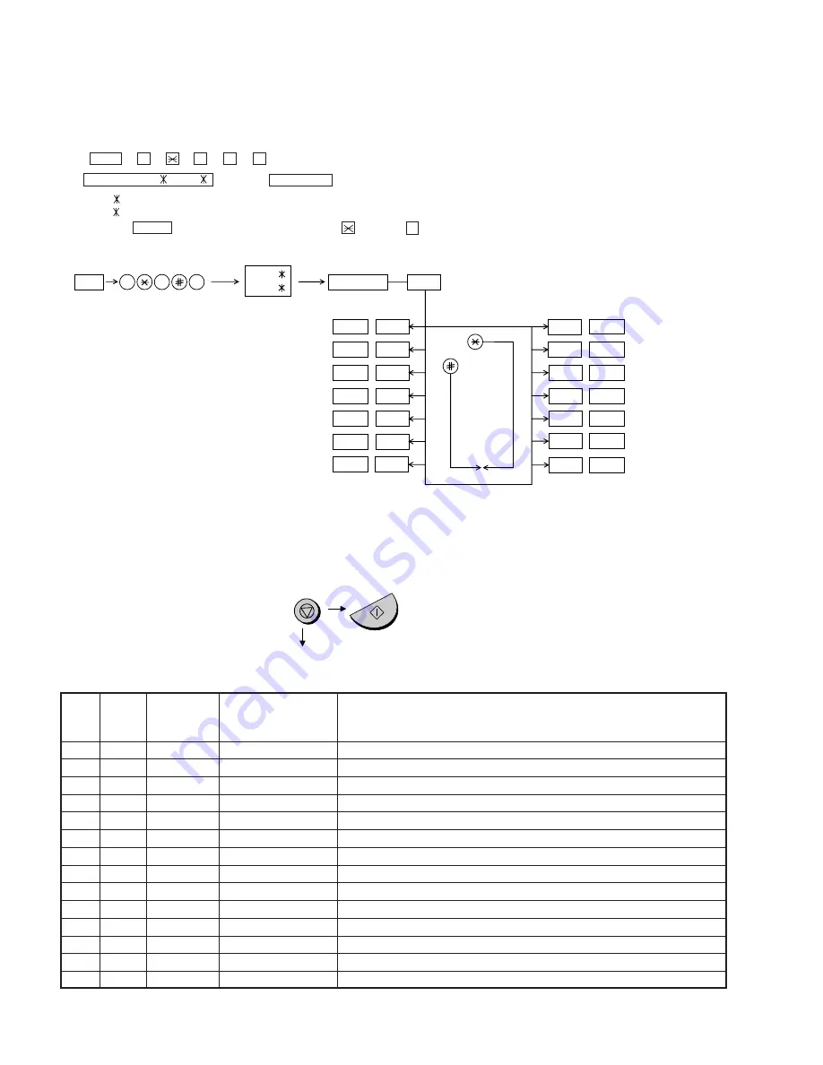 Sharp FO-730 Service Manual Download Page 14