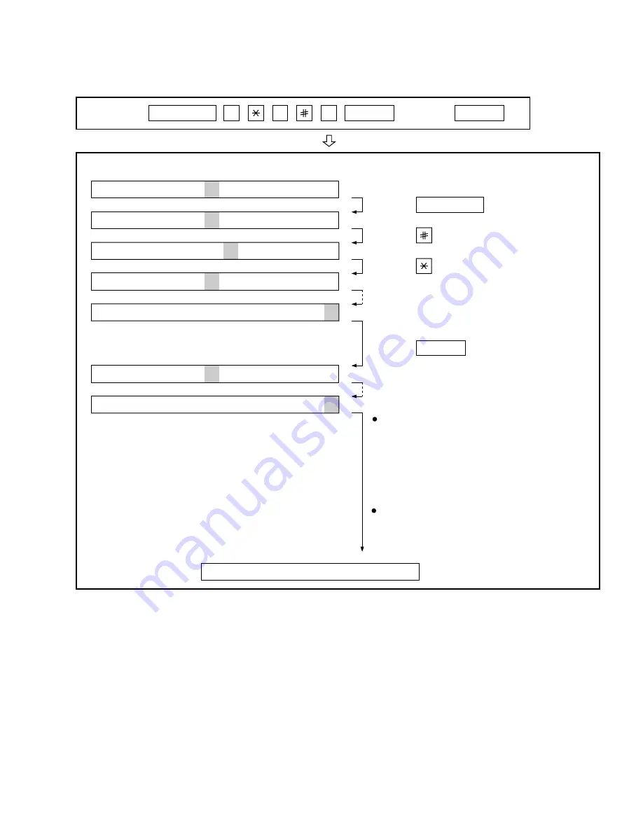 Sharp FO-B1600 Service Manual Download Page 19