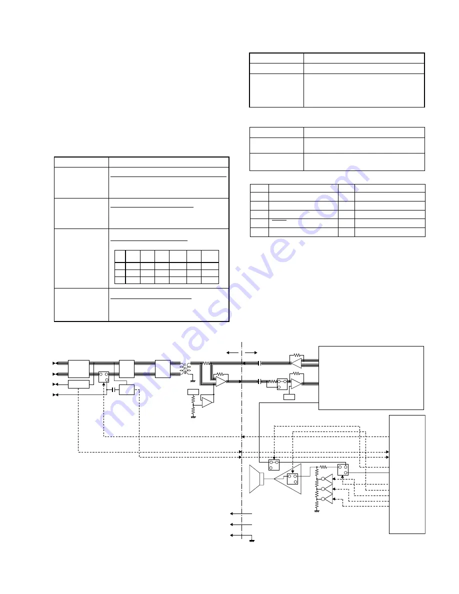 Sharp FO-DC600 Service Manual Download Page 79