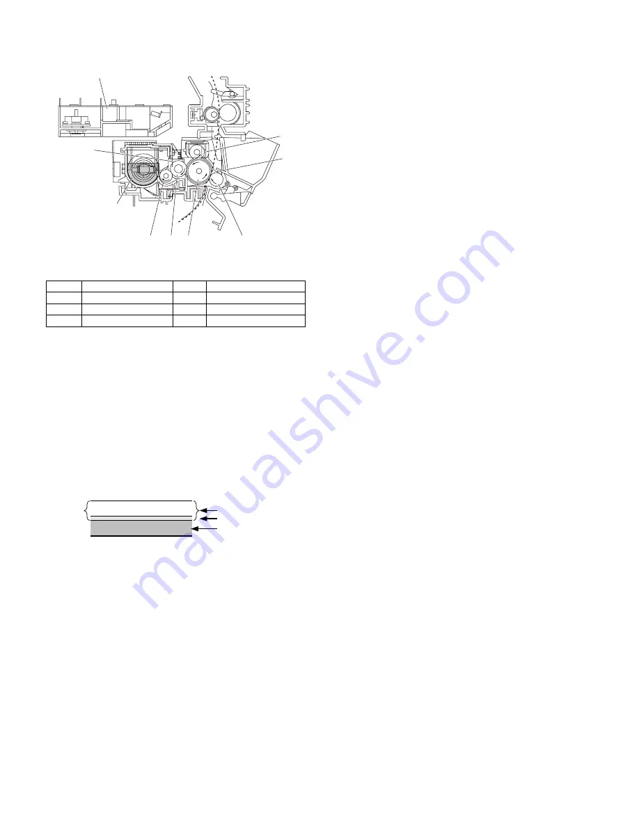 Sharp FO IS125N - B/W Laser - All-in-One Service Manual Download Page 77