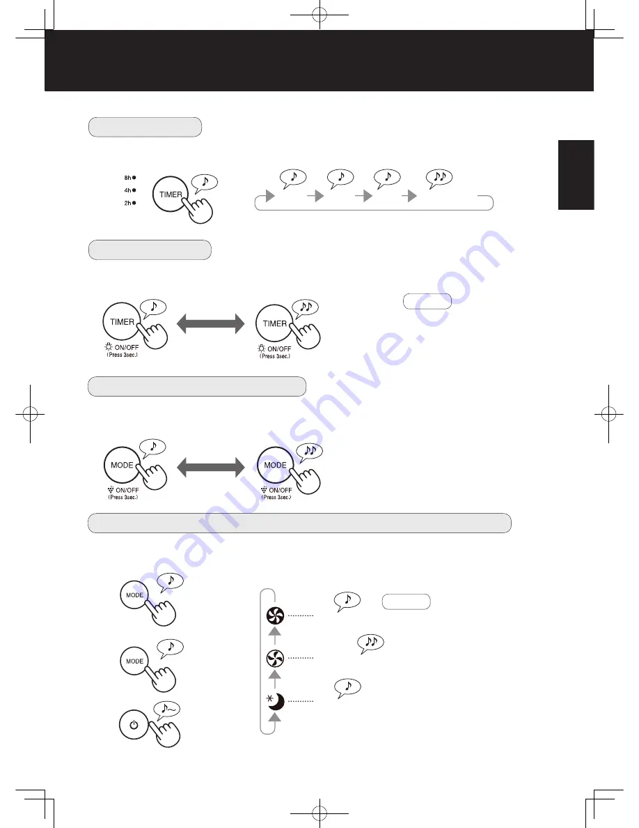 Sharp FP-H50A Operation Manual Download Page 9