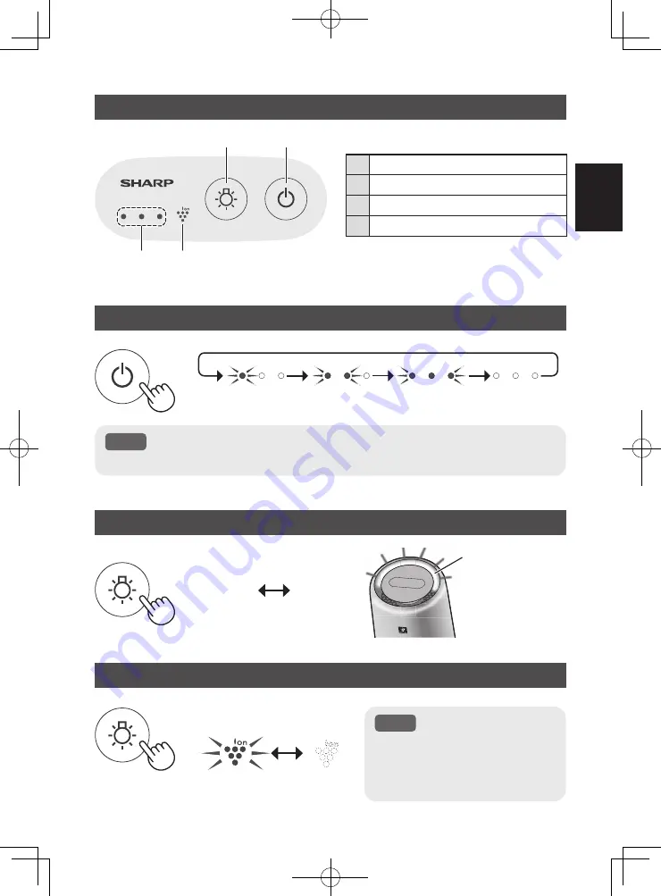 Sharp FU-NC01 Скачать руководство пользователя страница 7