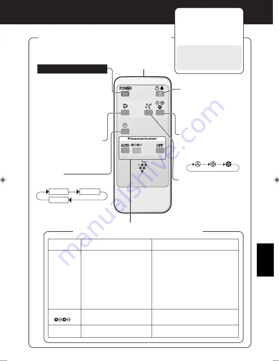 Sharp FU-S63E Operation Manual Download Page 81