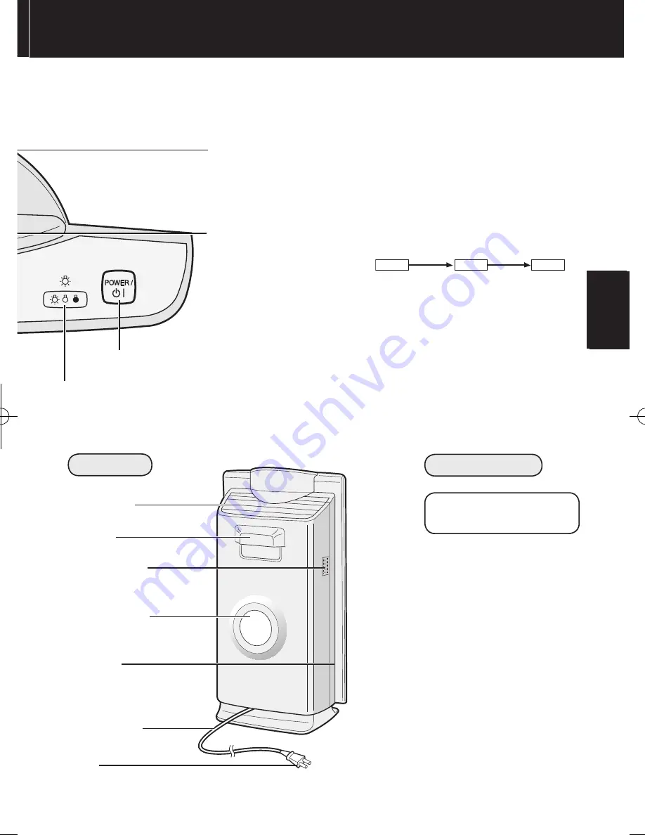 Sharp FU-W43E Operation Manual Download Page 7