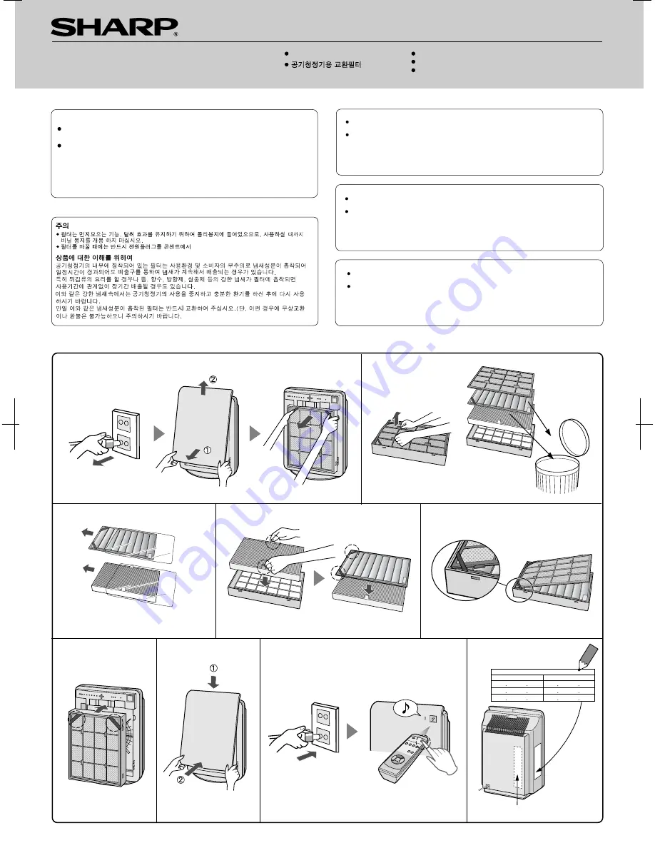 Sharp FZ-440SEF Operation Manual Download Page 1