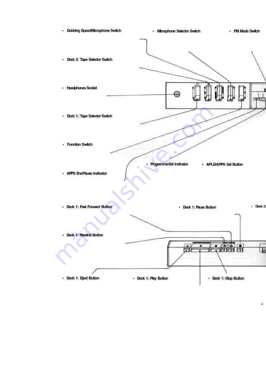 Sharp GF-770Z Operation Manual Download Page 4