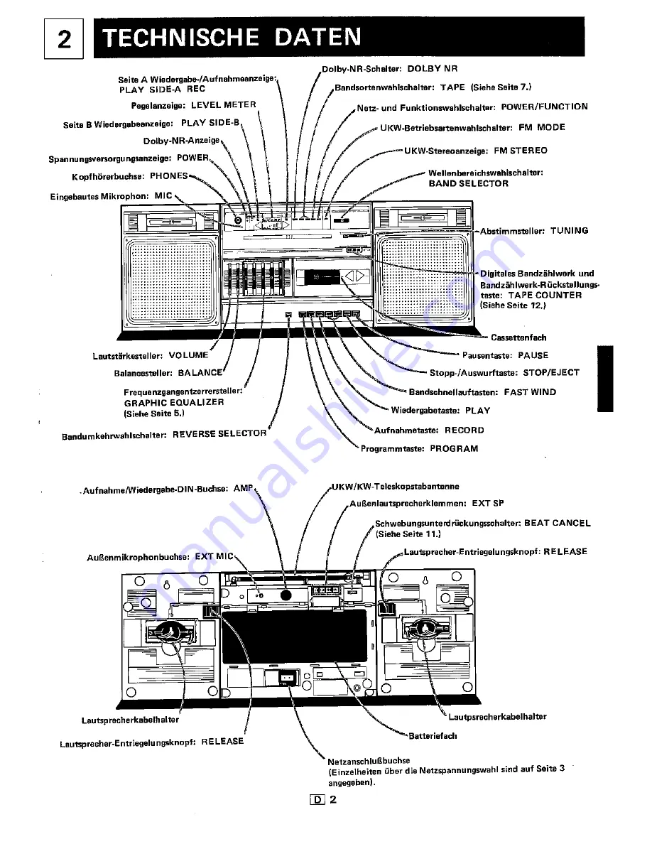 Sharp GF-7850H Operation Manual Download Page 5