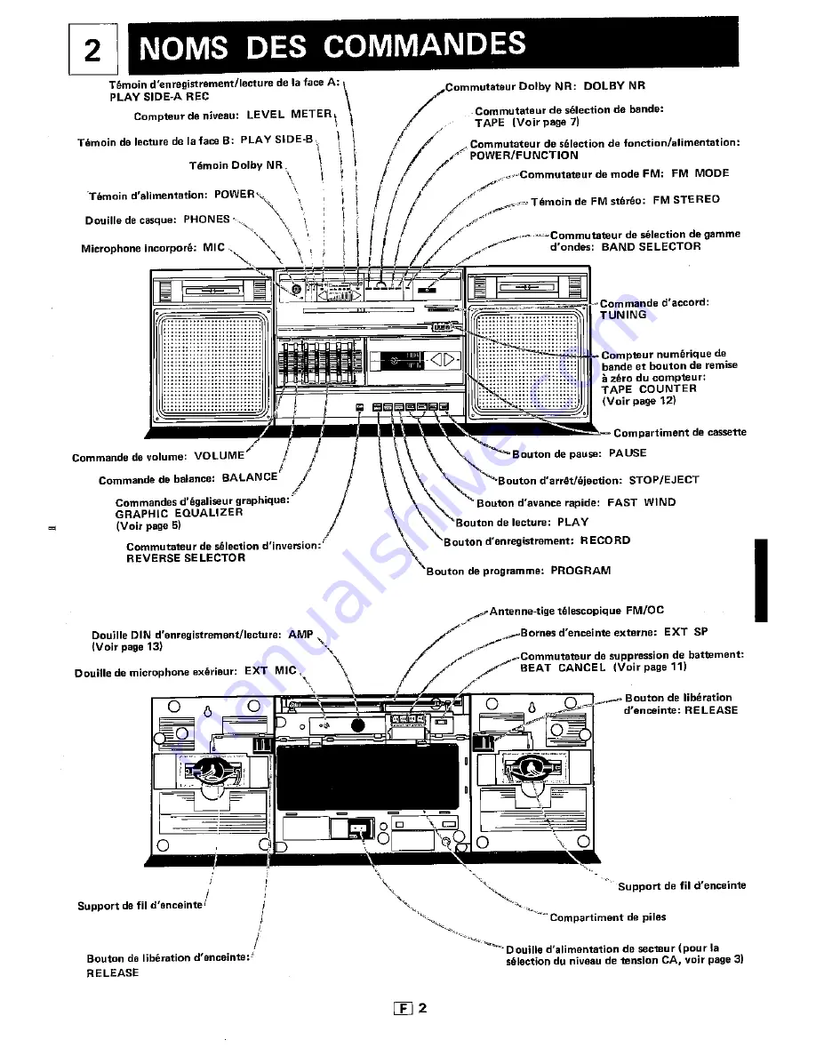 Sharp GF-7850H Operation Manual Download Page 21