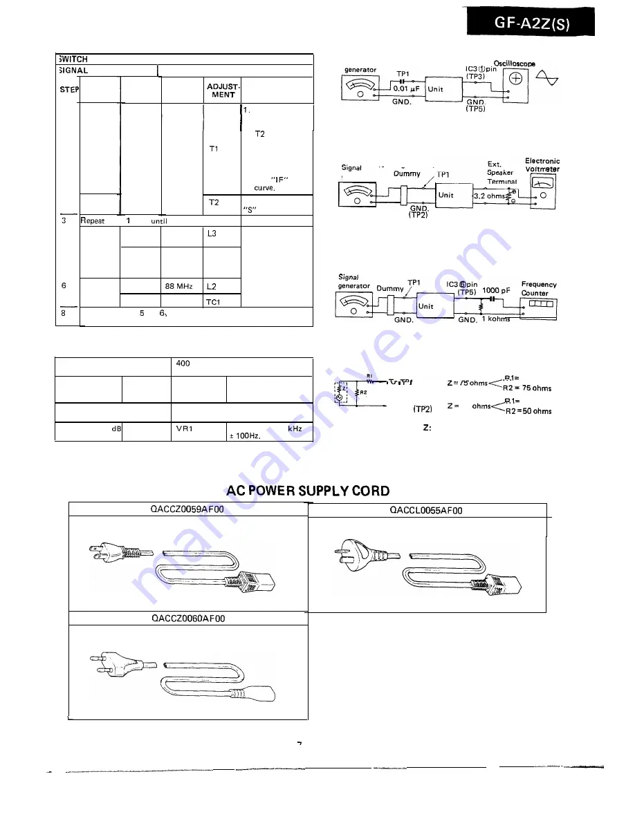 Sharp GF-A2Z(G) Скачать руководство пользователя страница 7