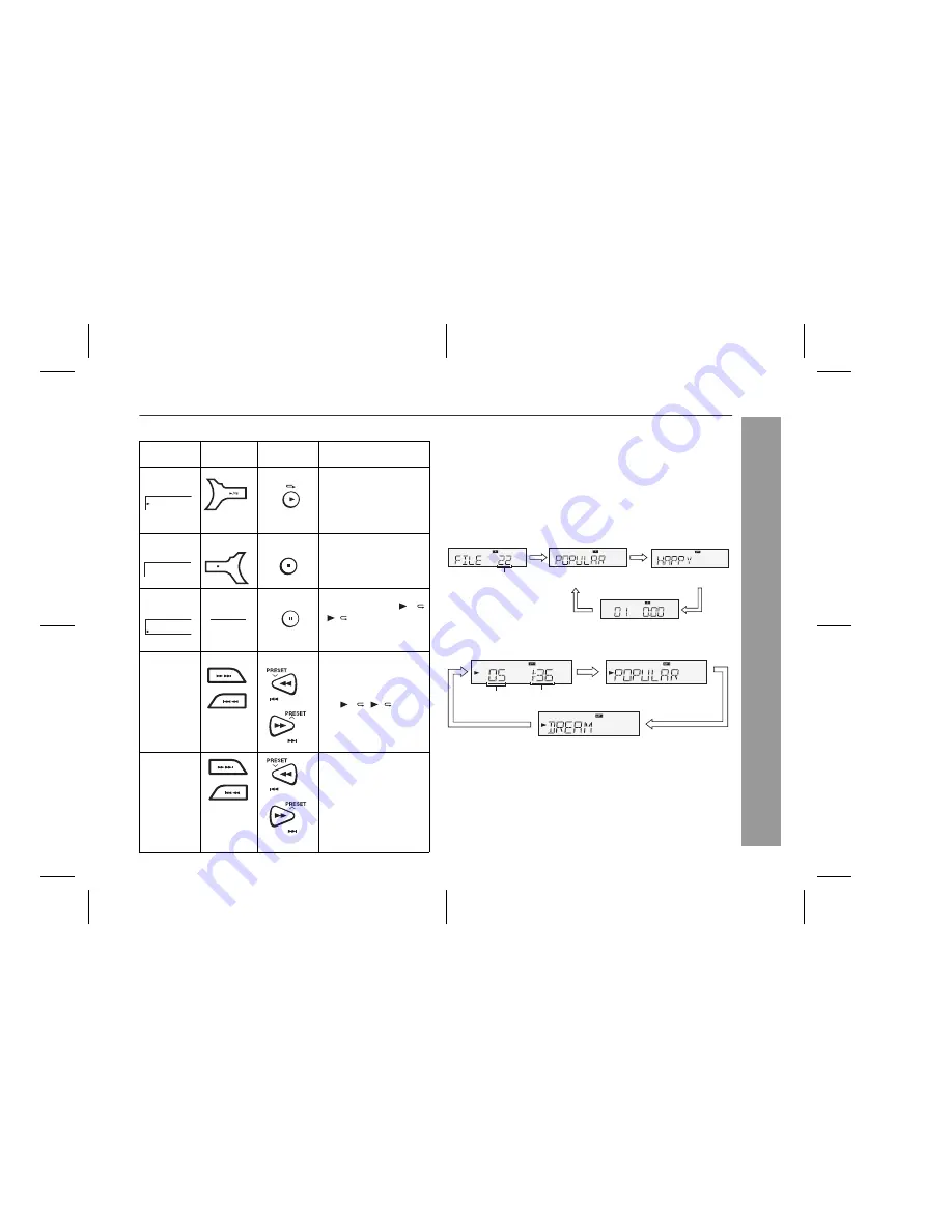 Sharp GX-CD5100W Operation Manual Download Page 15