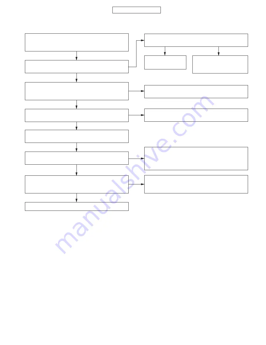 Sharp GX10i Service Manual Download Page 49