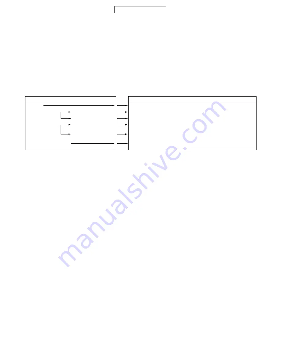 Sharp GX15 Service Manual Download Page 43